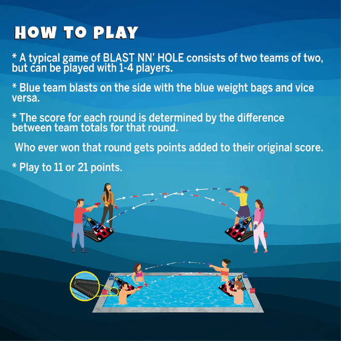 NEW! BLAST NN' HOLE Game Set | Blasters Meets Cornhole